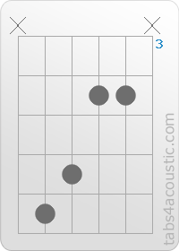 Diagramme de l'accord EMaj7 (x,7,6,4,4,x)